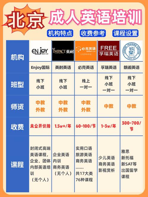 北京成人学英语哪里好?北京成人英语班一般费用是多少??(知乎)-第6张图片-家教网 北京成人学英语哪里好?北京成人英语班一般费用是多少??(知乎)-第6张图片-家教网