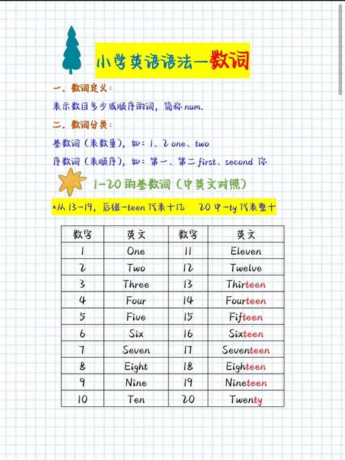 小数用英语怎么说，小数用英语怎么说读出来？（今日头条已更新）-第3张图片-家教网