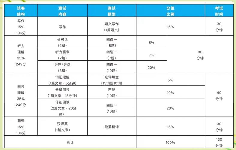 英语六级报名费多少钱?重庆英语六级报名费多少钱?(知乎)-第1张图片-家教网 英语六级报名费多少钱?重庆英语六级报名费多少钱?(知乎)-第1张图片-家教网