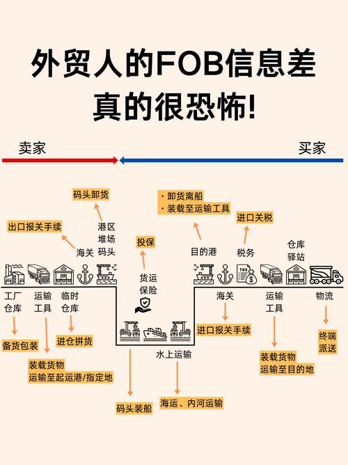 发货用英语怎么说?发货用英文怎么写?(知乎)-第1张图片-家教网 发货用英语怎么说?发货用英文怎么写?(知乎)-第1张图片-家教网