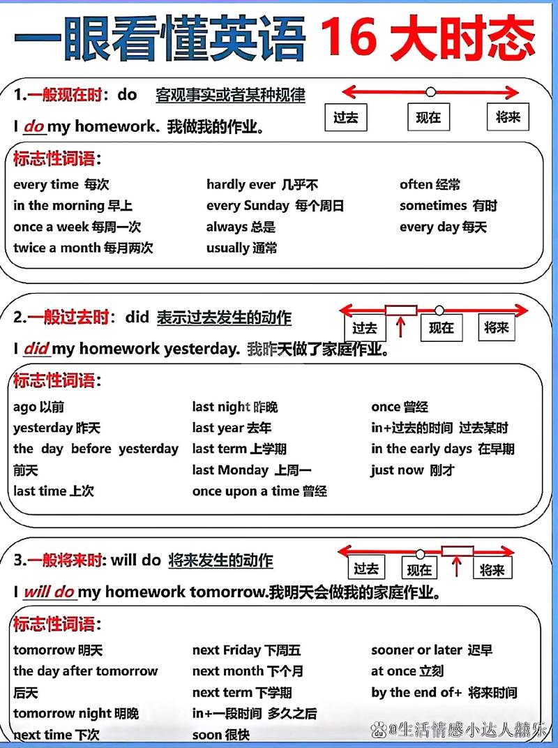 如何快速学好英语，如何快速学好英语的方法？（今日头条已更新）-第4张图片-家教网