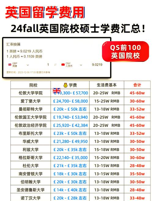 需要多少钱英语,乘出租车需要多少钱英语(2024头条知乎已更新)-第3张图片-家教网 需要多少钱英语,乘出租车需要多少钱英语(2024头条知乎已更新)-第3张图片-家教网