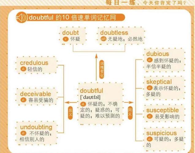 怀疑用英语怎么说，9用英语怎么说？（今日头条已更新）-第3张图片-家教网