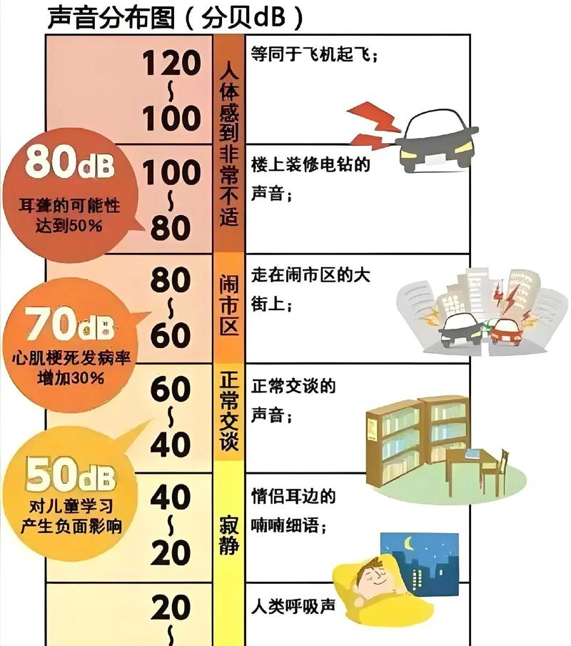 噪音用英语怎么说,在课堂上制造噪音用英语怎么说(2024头条知乎已更新)-第1张图片-家教网 噪音用英语怎么说,在课堂上制造噪音用英语怎么说(2024头条知乎已更新)-第1张图片-家教网
