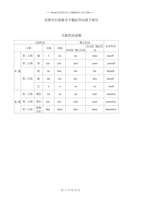 代词用英语怎么说,代词用英语怎么说??(今日头条已更新)-第1张图片-家教网 代词用英语怎么说,代词用英语怎么说??(今日头条已更新)-第1张图片-家教网