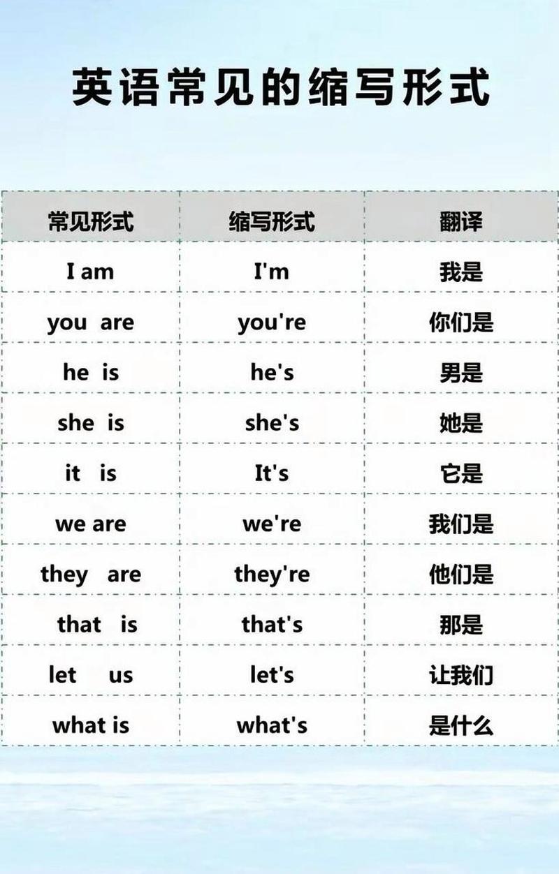 代词用英语怎么说,代词用英语怎么说??(今日头条已更新)-第3张图片-家教网 代词用英语怎么说,代词用英语怎么说??(今日头条已更新)-第3张图片-家教网