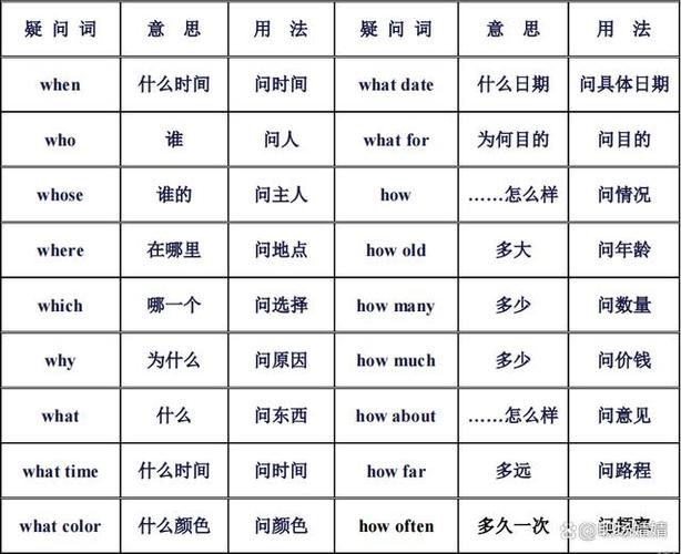 代词用英语怎么说,代词用英语怎么说??(今日头条已更新)-第4张图片-家教网 代词用英语怎么说,代词用英语怎么说??(今日头条已更新)-第4张图片-家教网