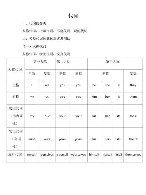 代词用英语怎么说,代词用英语怎么说??(今日头条已更新)-第5张图片-家教网 代词用英语怎么说,代词用英语怎么说??(今日头条已更新)-第5张图片-家教网