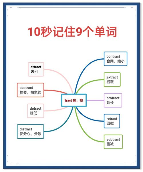 怎么快速背英语单词?怎么快速背英语单词方法?(知乎)-第2张图片-家教网 怎么快速背英语单词?怎么快速背英语单词方法?(知乎)-第2张图片-家教网