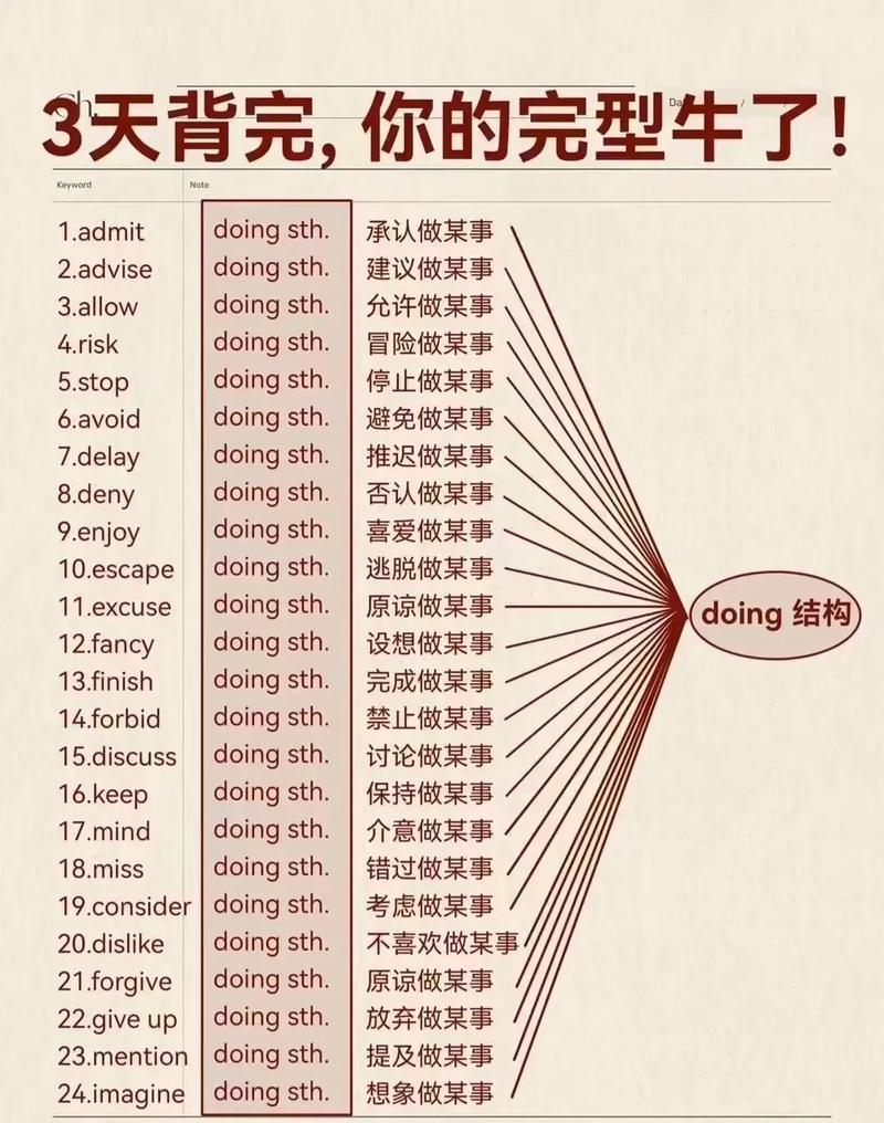 怎么快速背英语单词?怎么快速背英语单词方法?(知乎)-第6张图片-家教网 怎么快速背英语单词?怎么快速背英语单词方法?(知乎)-第6张图片-家教网