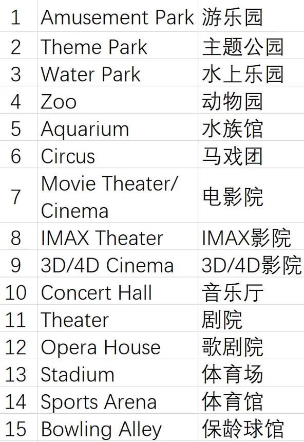 娱乐英语怎么说?娱乐英语怎么说entertainment?(知乎)-第5张图片-家教网 娱乐英语怎么说?娱乐英语怎么说entertainment?(知乎)-第5张图片-家教网