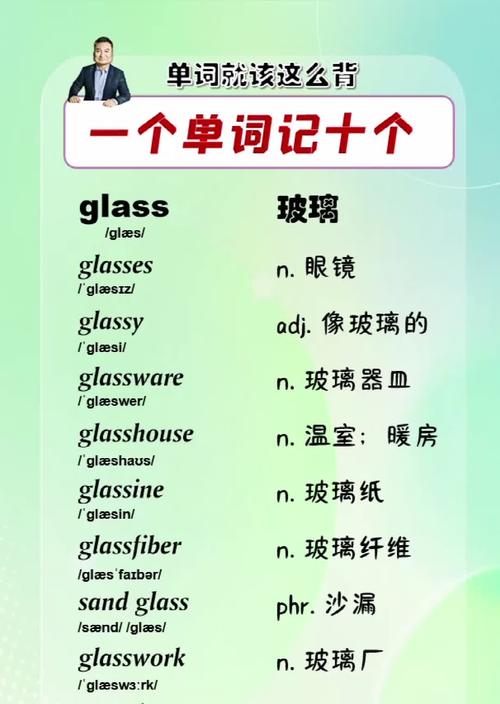 玻璃用英语怎么说,一块儿玻璃用英语怎么说?(今日头条已更新)-第5张图片-家教网 玻璃用英语怎么说,一块儿玻璃用英语怎么说?(今日头条已更新)-第5张图片-家教网