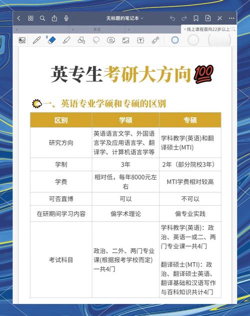 英语考研方向都有哪些,英语考研方向都有哪些学校?(今日头条已更新)-第1张图片-家教网 英语考研方向都有哪些,英语考研方向都有哪些学校?(今日头条已更新)-第1张图片-家教网