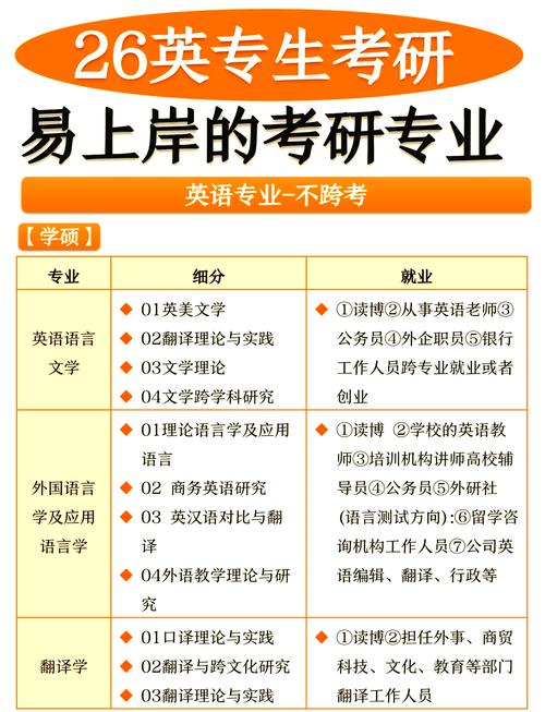 英语考研方向都有哪些,英语考研方向都有哪些学校?(今日头条已更新)-第2张图片-家教网 英语考研方向都有哪些,英语考研方向都有哪些学校?(今日头条已更新)-第2张图片-家教网