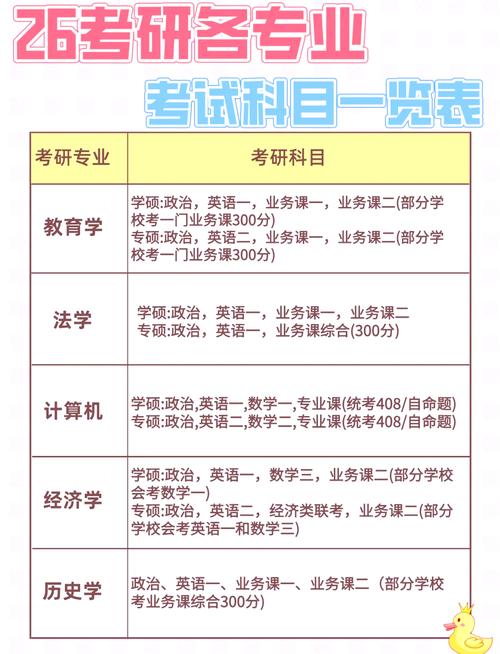 英语考研方向都有哪些,英语考研方向都有哪些学校?(今日头条已更新)-第6张图片-家教网 英语考研方向都有哪些,英语考研方向都有哪些学校?(今日头条已更新)-第6张图片-家教网
