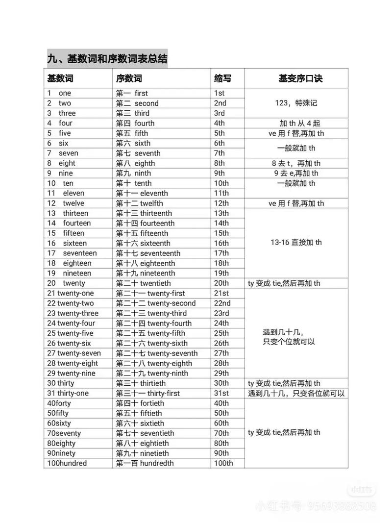 基础差的如何学好英语,基础差怎么自学英语(2024头条知乎已更新)-第6张图片-家教网 基础差的如何学好英语,基础差怎么自学英语(2024头条知乎已更新)-第6张图片-家教网