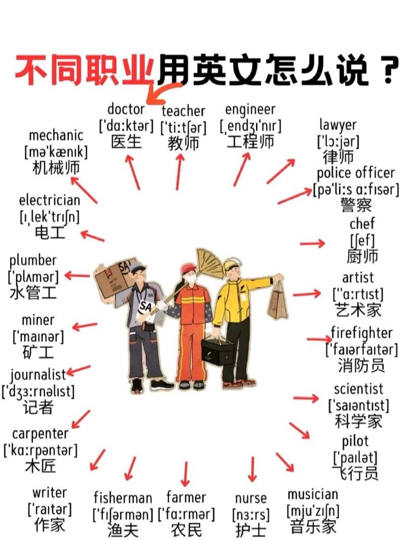 什么的英语?什么的英语全球发音?(知乎)-第4张图片-家教网 什么的英语?什么的英语全球发音?(知乎)-第4张图片-家教网