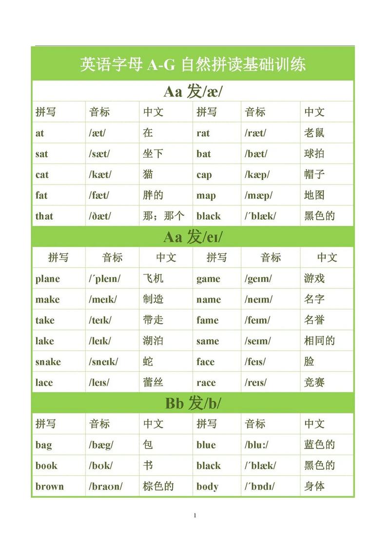 什么的英语?什么的英语全球发音?(知乎)-第5张图片-家教网 什么的英语?什么的英语全球发音?(知乎)-第5张图片-家教网