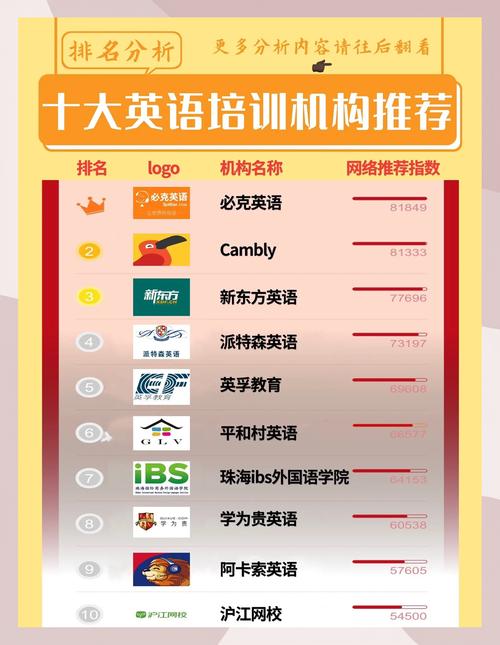 成都有哪些英语培训学校？成都最出名的英语培训学校？(知乎）-第6张图片-家教网