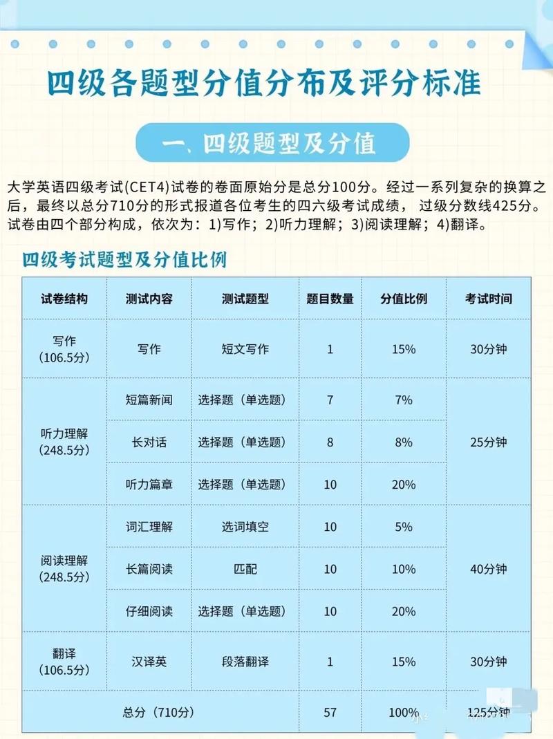 英语四级有哪些题型？英语四级有哪几个题型？(知乎）-第2张图片-家教网