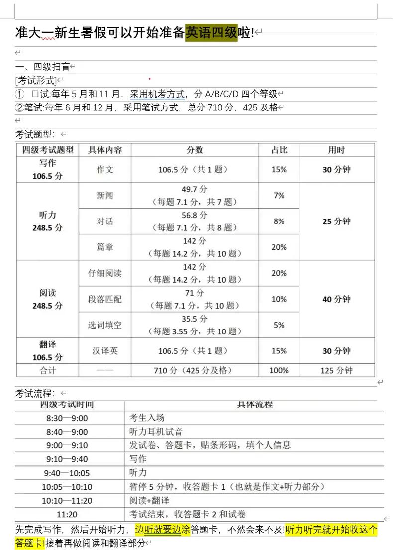 英语四级有哪些题型？英语四级有哪几个题型？(知乎）-第4张图片-家教网