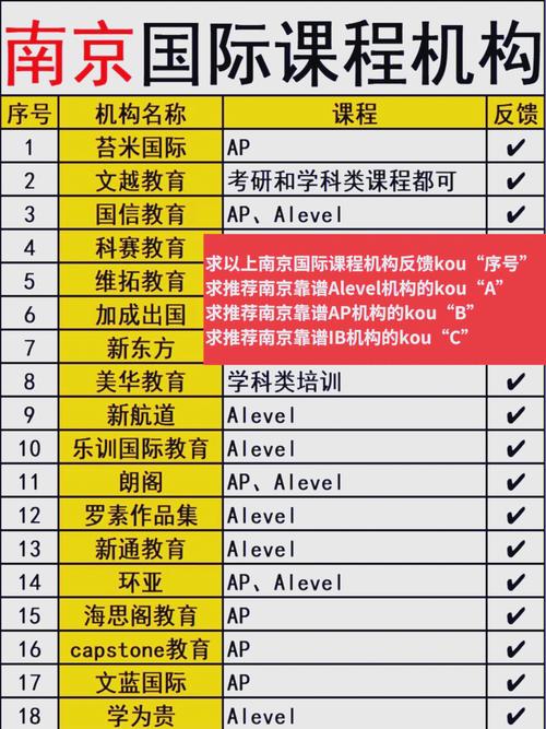 南京的英语培训学校有哪些?南京英语培训中心?(知乎)-第4张图片-家教网 南京的英语培训学校有哪些?南京英语培训中心?(知乎)-第4张图片-家教网