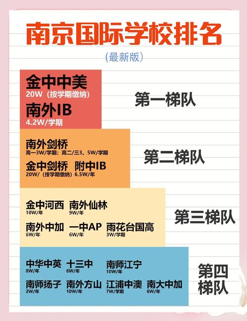 南京的英语培训学校有哪些?南京英语培训中心?(知乎)-第5张图片-家教网 南京的英语培训学校有哪些?南京英语培训中心?(知乎)-第5张图片-家教网
