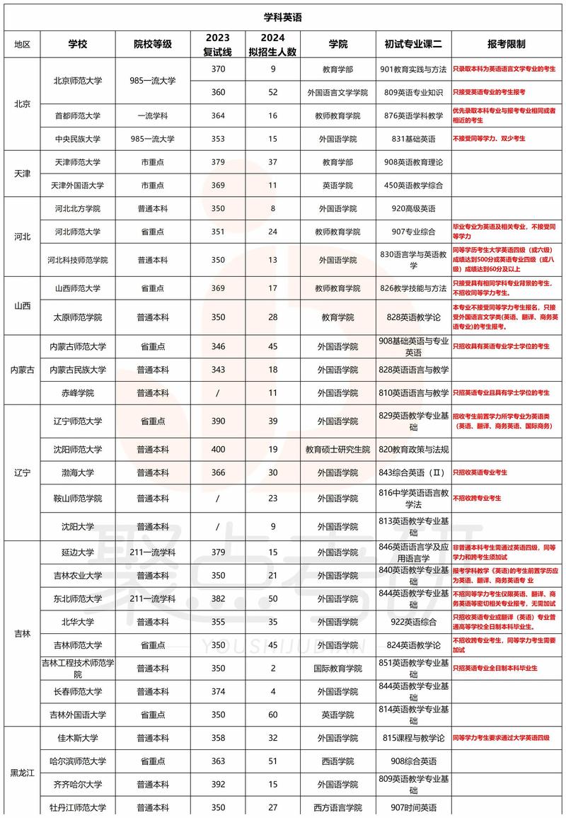 英语学什么?应用英语学什么?(知乎)-第2张图片-家教网 英语学什么?应用英语学什么?(知乎)-第2张图片-家教网