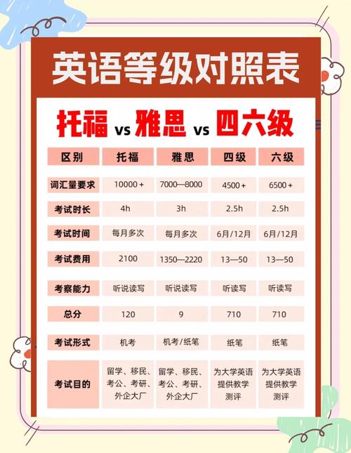 英语六级等于雅思多少分,英语六级对应雅思多少(2024头条知乎已更新)-第1张图片-家教网 英语六级等于雅思多少分,英语六级对应雅思多少(2024头条知乎已更新)-第1张图片-家教网