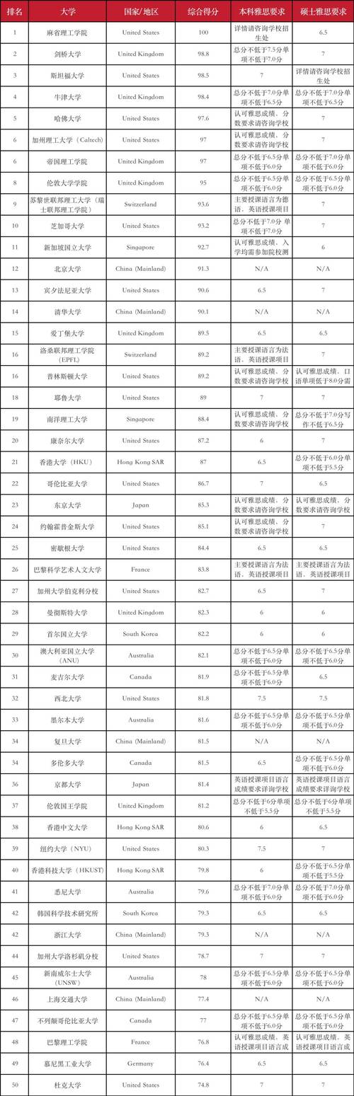 英语六级等于雅思多少分,英语六级对应雅思多少(2024头条知乎已更新)-第2张图片-家教网 英语六级等于雅思多少分,英语六级对应雅思多少(2024头条知乎已更新)-第2张图片-家教网