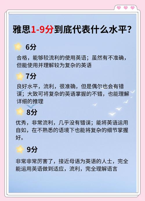 英语六级等于雅思多少分,英语六级对应雅思多少(2024头条知乎已更新)-第4张图片-家教网 英语六级等于雅思多少分,英语六级对应雅思多少(2024头条知乎已更新)-第4张图片-家教网