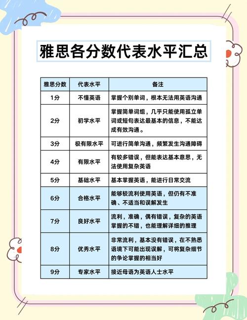 英语六级等于雅思多少分,英语六级对应雅思多少(2024头条知乎已更新)-第5张图片-家教网 英语六级等于雅思多少分,英语六级对应雅思多少(2024头条知乎已更新)-第5张图片-家教网