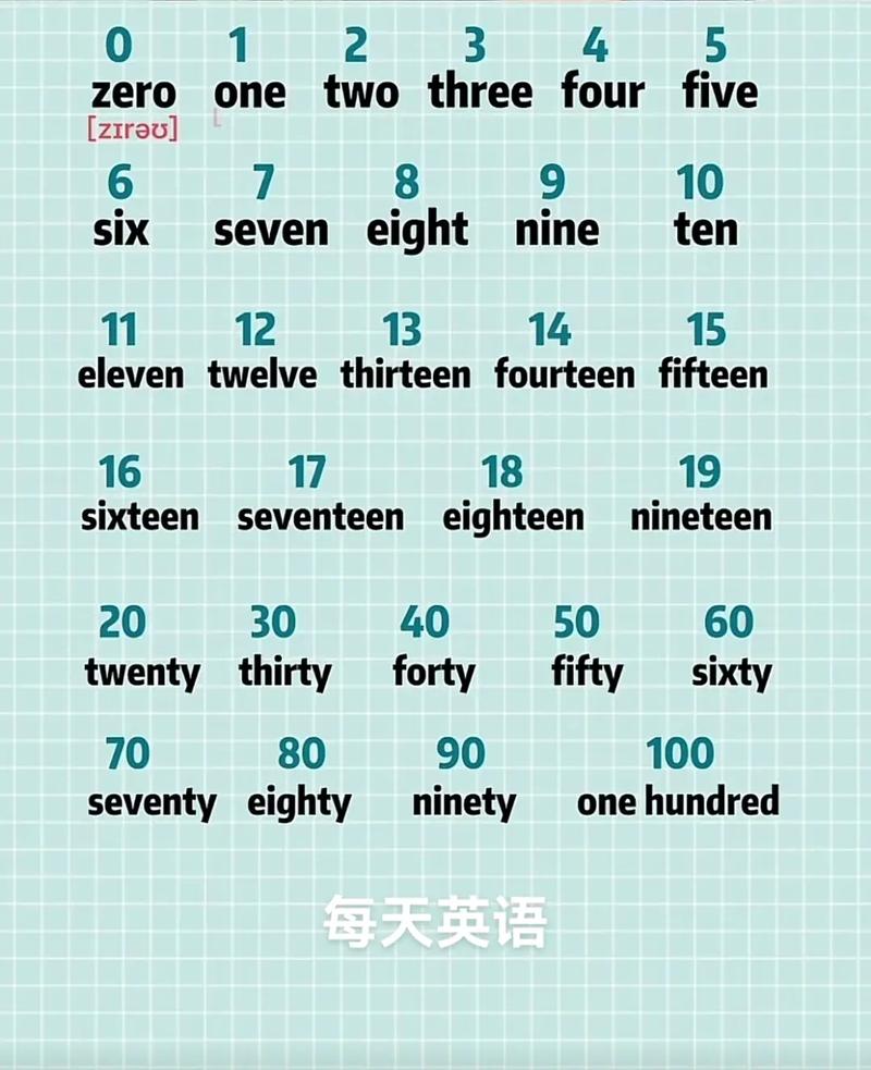 一英语怎么说?草英语怎么说?(知乎)-第2张图片-家教网 一英语怎么说?草英语怎么说?(知乎)-第2张图片-家教网