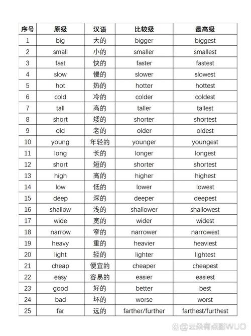 肯定用英语怎么说?确定以及肯定用英语怎么说?(知乎)-第4张图片-家教网 肯定用英语怎么说?确定以及肯定用英语怎么说?(知乎)-第4张图片-家教网