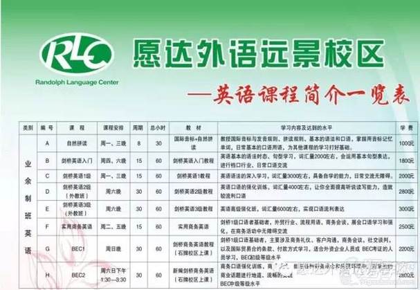 学英语多少钱一个月，学英语多少钱一个月多少钱(2024头条知乎已更新）-第4张图片-家教网