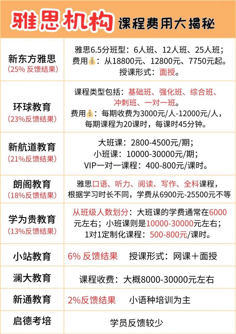 学英语多少钱一个月，学英语多少钱一个月多少钱(2024头条知乎已更新）-第5张图片-家教网