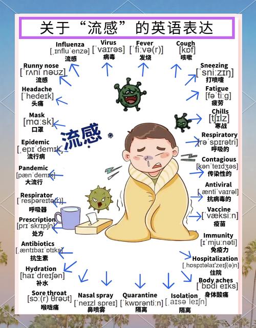 流感用英语怎么说?流感的英语是什么?(知乎)-第1张图片-家教网 流感用英语怎么说?流感的英语是什么?(知乎)-第1张图片-家教网