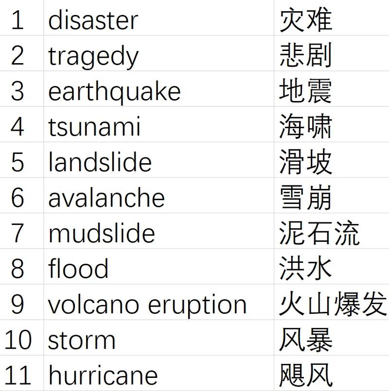 流感用英语怎么说?流感的英语是什么?(知乎)-第3张图片-家教网 流感用英语怎么说?流感的英语是什么?(知乎)-第3张图片-家教网