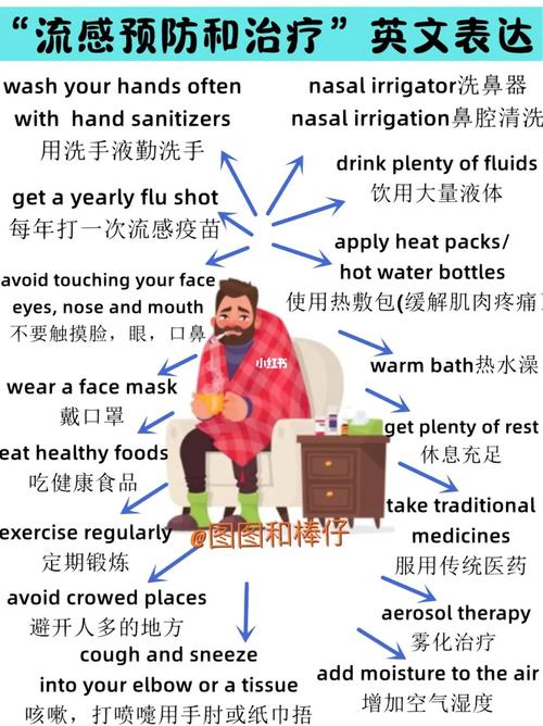 流感用英语怎么说?流感的英语是什么?(知乎)-第4张图片-家教网 流感用英语怎么说?流感的英语是什么?(知乎)-第4张图片-家教网