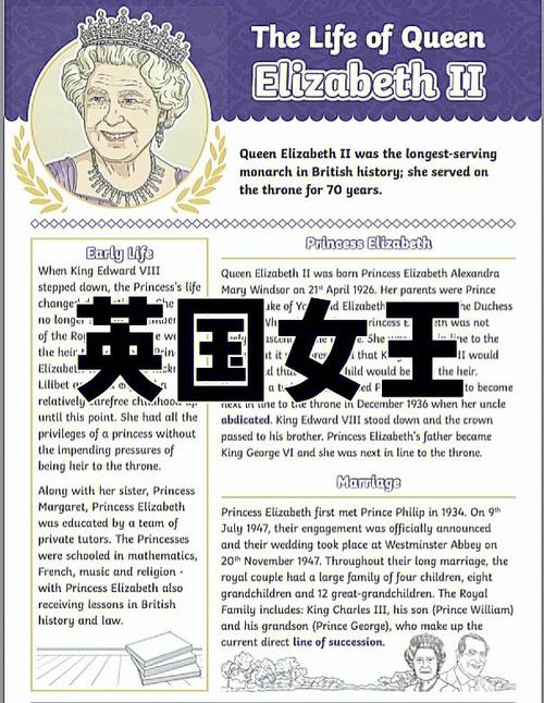女王的英语怎么说?女王的英语怎么说用中文说出来?(知乎)-第4张图片-家教网 女王的英语怎么说?女王的英语怎么说用中文说出来?(知乎)-第4张图片-家教网