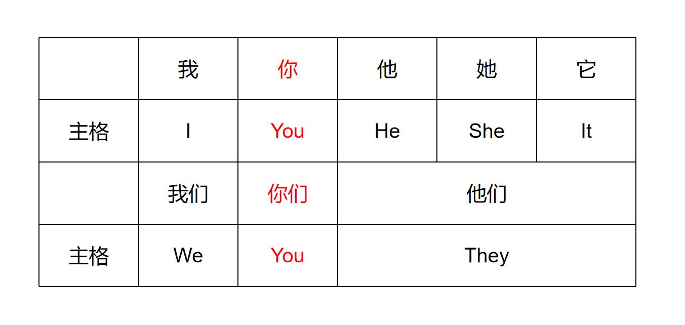 你们是哪里人用英语怎么说,你来自哪里?用英语怎么说?(今日头条已更新)-第5张图片-家教网 你们是哪里人用英语怎么说,你来自哪里?用英语怎么说?(今日头条已更新)-第5张图片-家教网