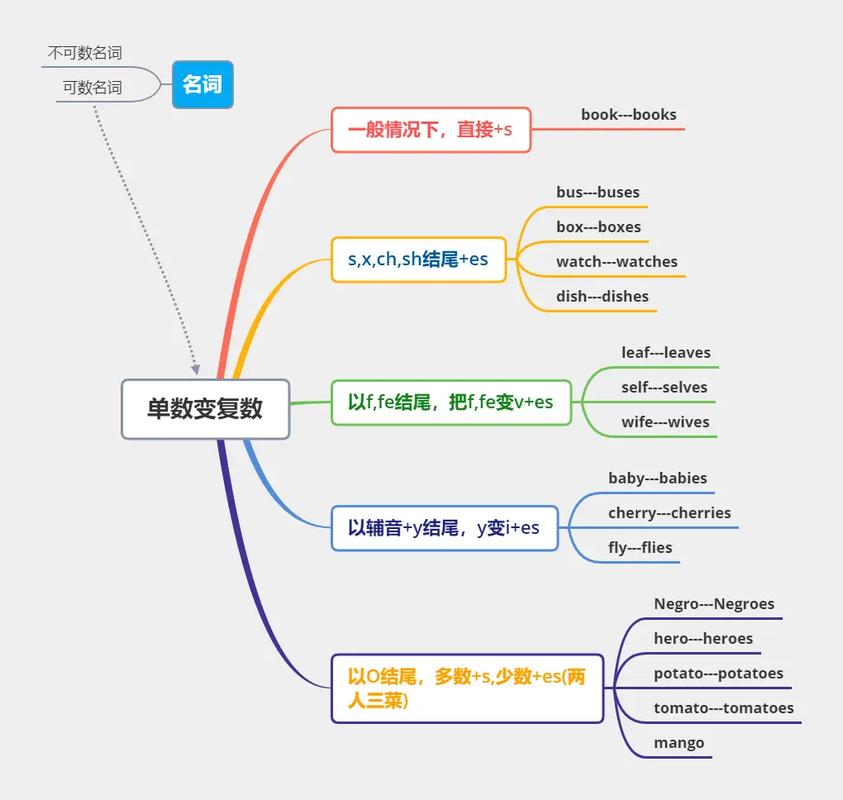 经验英语怎么说,经验英语怎么说读(2024头条知乎已更新)-第4张图片-家教网 经验英语怎么说,经验英语怎么说读(2024头条知乎已更新)-第4张图片-家教网