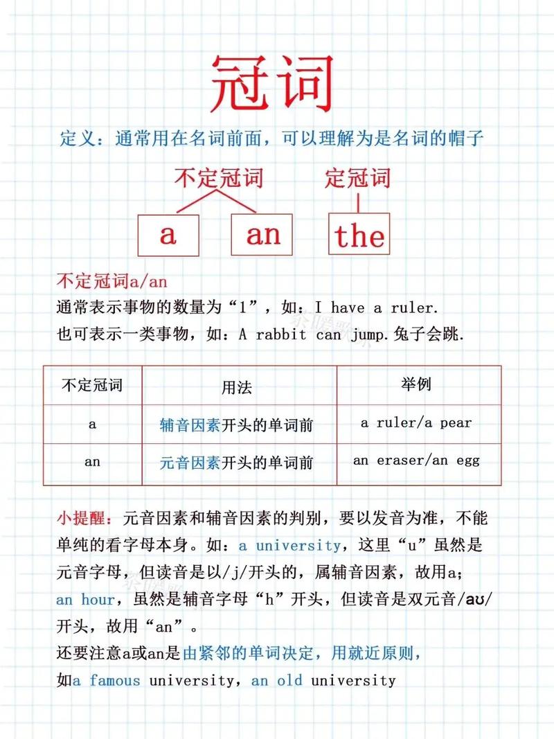 冠词有哪些英语单词,冠词的英语单词?(今日头条已更新)-第4张图片-家教网 冠词有哪些英语单词,冠词的英语单词?(今日头条已更新)-第4张图片-家教网
