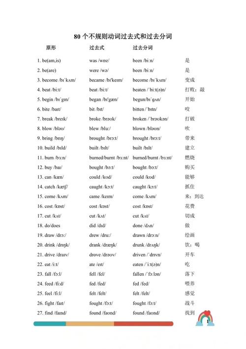 英语分词是什么,英语有几种句型(2024头条知乎已更新)-第3张图片-家教网 英语分词是什么,英语有几种句型(2024头条知乎已更新)-第3张图片-家教网