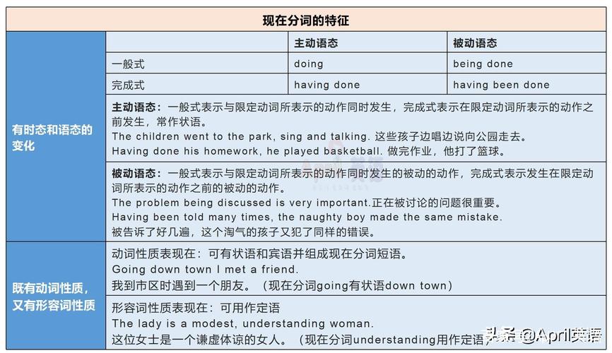 英语分词是什么,英语有几种句型(2024头条知乎已更新)-第4张图片-家教网 英语分词是什么,英语有几种句型(2024头条知乎已更新)-第4张图片-家教网