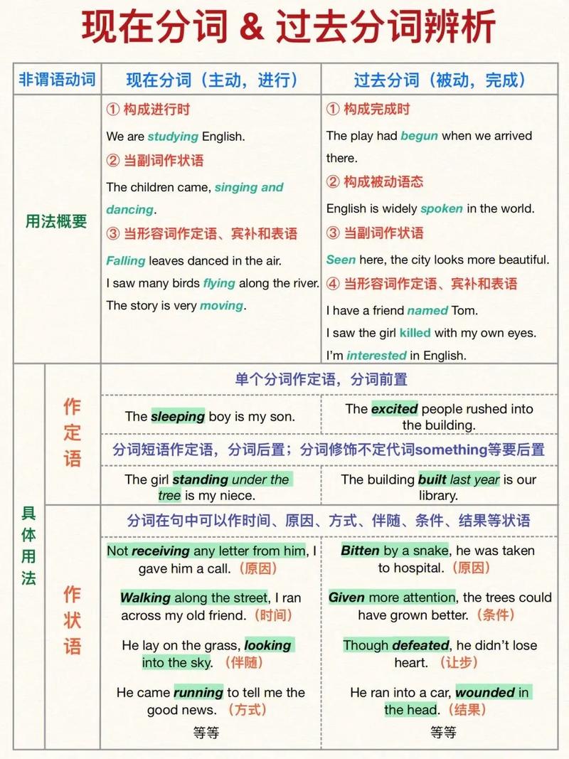 英语分词是什么,英语有几种句型(2024头条知乎已更新)-第5张图片-家教网 英语分词是什么,英语有几种句型(2024头条知乎已更新)-第5张图片-家教网
