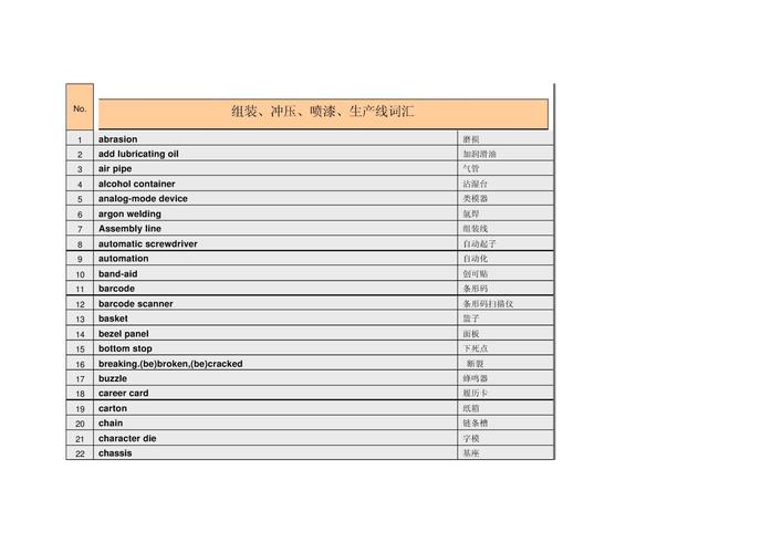 生产英语怎么说,中国生产英语怎么说?(今日头条已更新)-第4张图片-家教网 生产英语怎么说,中国生产英语怎么说?(今日头条已更新)-第4张图片-家教网