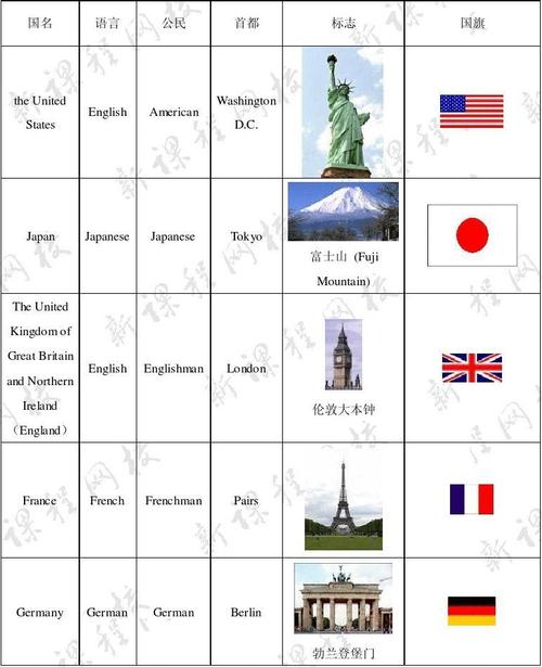 首都英语怎么说,美国的首都英语怎么说?(今日头条已更新)-第1张图片-家教网 首都英语怎么说,美国的首都英语怎么说?(今日头条已更新)-第1张图片-家教网