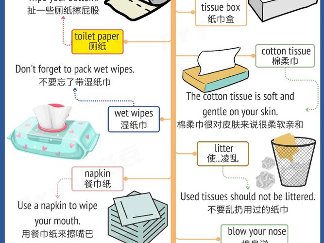 纸巾用英语怎么说?纸巾用英语怎么拼?(知乎)-第4张图片-家教网 纸巾用英语怎么说?纸巾用英语怎么拼?(知乎)-第4张图片-家教网