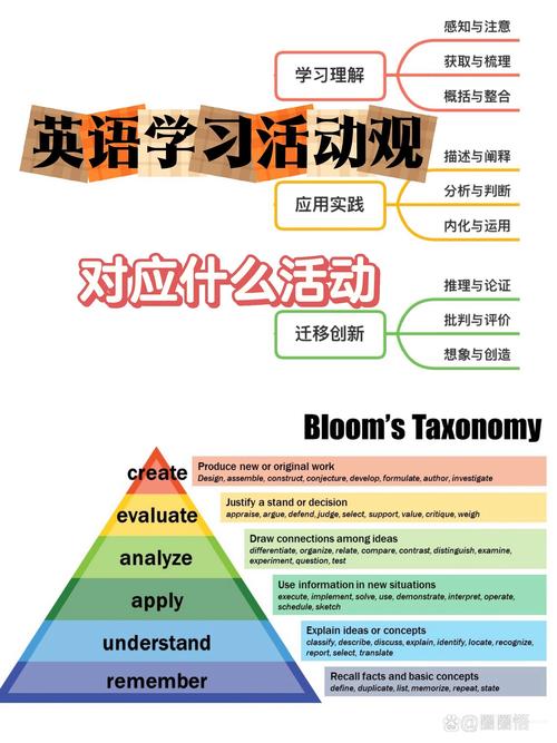 英语教学模式有哪些?英语教学模式有哪些方面?(知乎)-第1张图片-家教网 英语教学模式有哪些?英语教学模式有哪些方面?(知乎)-第1张图片-家教网
